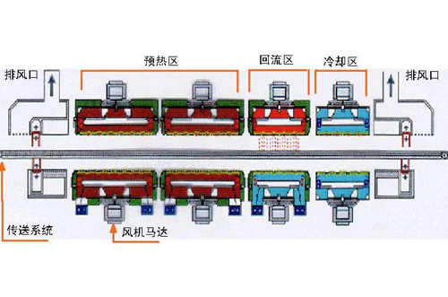 回流焊原理及工艺