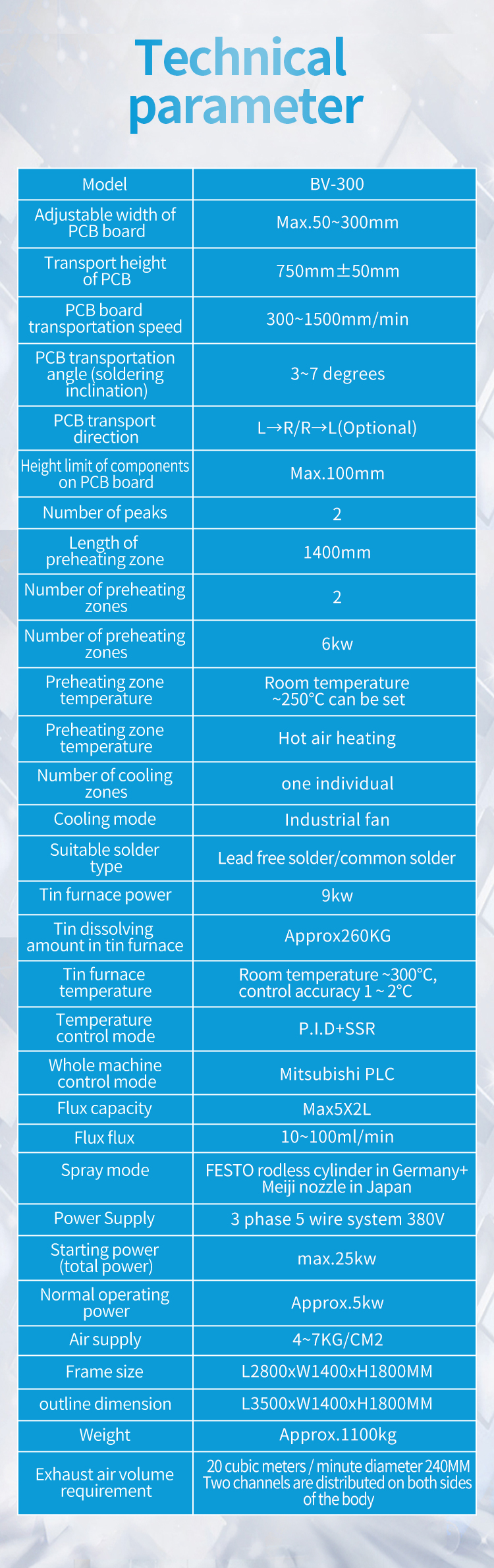 波峰焊BV-300-英文_4.jpg